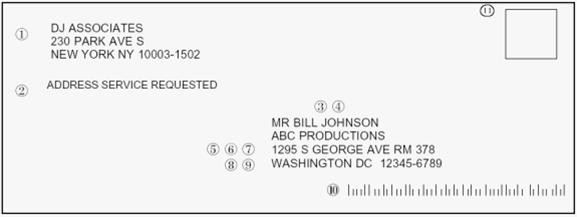 Format Elements of a Mail Piece