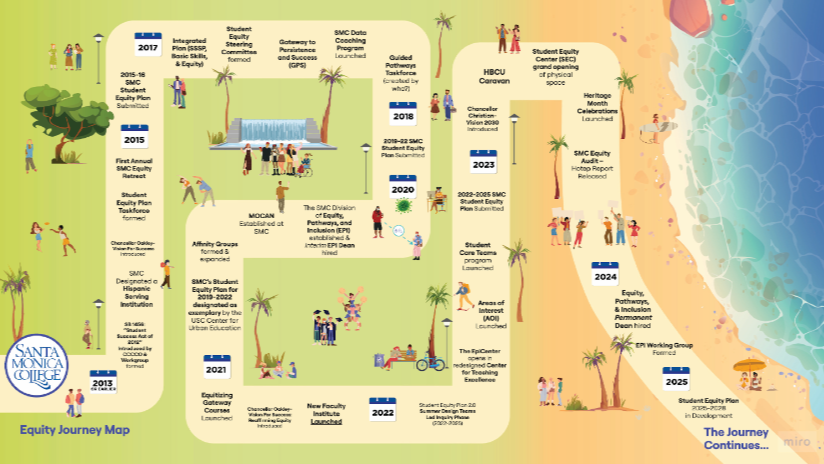 Equity Journey Map