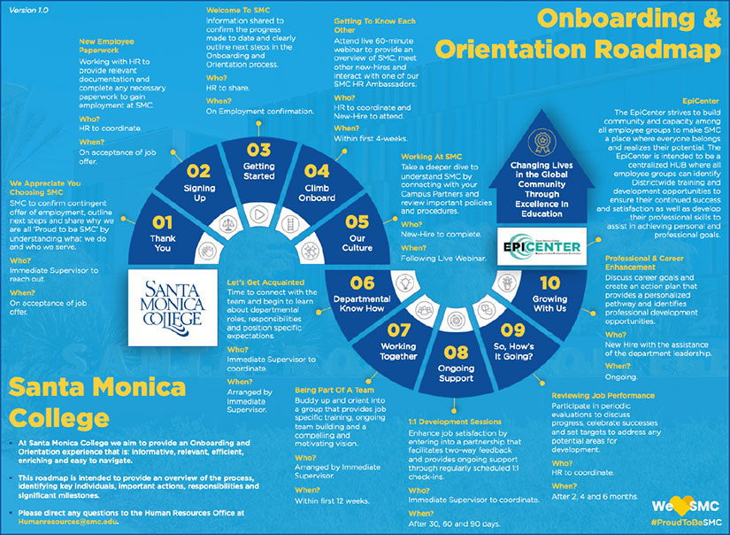 10 Step Roadmap Graphic